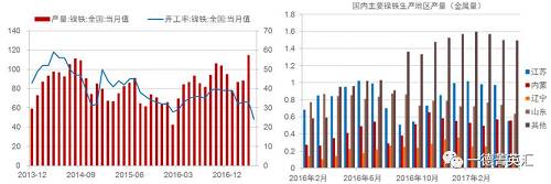 尋底路漫漫，鎳價支撐在何方丨一德有色