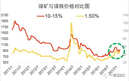 尋底路漫漫，鎳價支撐在何方丨一德有色