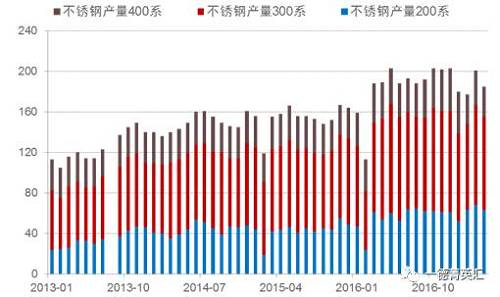 尋底路漫漫，鎳價支撐在何方丨一德有色