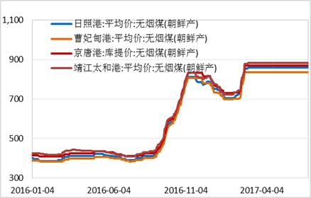 產業利空盡放，鎳價三季度或將迎來曙光丨下半年投資報告