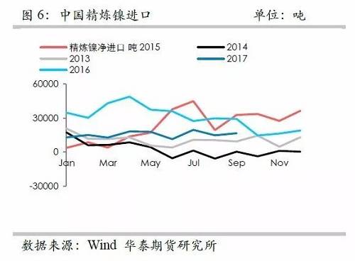 鎳鐵供應緊張，鎳價看漲不變！