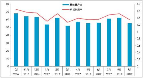 截至10月26日，10月份，LME庫存增加0.23萬噸，至38.4萬噸；同期，上期所庫存下降0.44萬噸至4.87萬噸，全球總庫存下降0.21萬噸。青山一期的壓制，國內真實供需短缺幅度或降低至100噸/天。