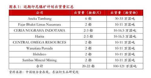 【月度報告-鎳】需求擔憂漸弱，鎳價先抑后揚