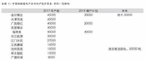 四、綜合結論