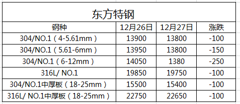 無錫不銹鋼,無錫不銹鋼板,無錫不銹鋼市場,無錫不銹鋼板價格