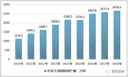 201不銹鋼,無(wú)錫不銹鋼,304不銹鋼板,321不銹鋼板,316L不銹鋼板,無(wú)錫不銹鋼板