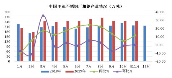 不銹鋼價格,無錫不銹鋼公司,無錫不銹鋼板廠家,無錫不銹鋼,304不銹鋼板,201不銹鋼板,無錫不銹鋼板公司,無錫不銹鋼板