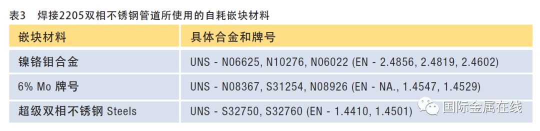 雙相不銹鋼板,2205不銹鋼,2507不銹鋼板