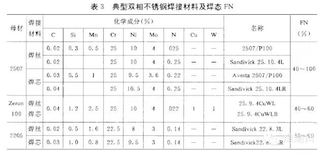 無錫不銹鋼板價格,201不銹鋼,無錫不銹鋼,304不銹鋼板,321不銹鋼板,316L不銹鋼板,無錫不銹鋼板