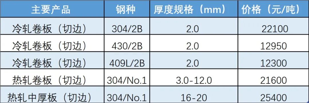 無錫不銹鋼板價格,201不銹鋼,無錫不銹鋼,304不銹鋼板,321不銹鋼板,316L不銹鋼板,無錫不銹鋼板