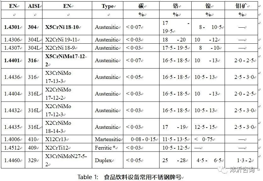 無錫不銹鋼板價格,201不銹鋼,無錫不銹鋼,304不銹鋼板,321不銹鋼板,316L不銹鋼板,無錫不銹鋼板