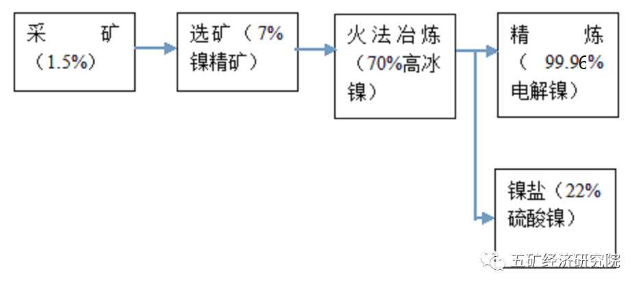 無錫不銹鋼板價格,201不銹鋼,無錫不銹鋼,304不銹鋼板,321不銹鋼板,316L不銹鋼板,無錫不銹鋼板