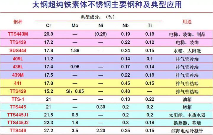 無錫不銹鋼板價格,201不銹鋼,無錫不銹鋼,304不銹鋼板,321不銹鋼板,316L不銹鋼板,無錫不銹鋼板