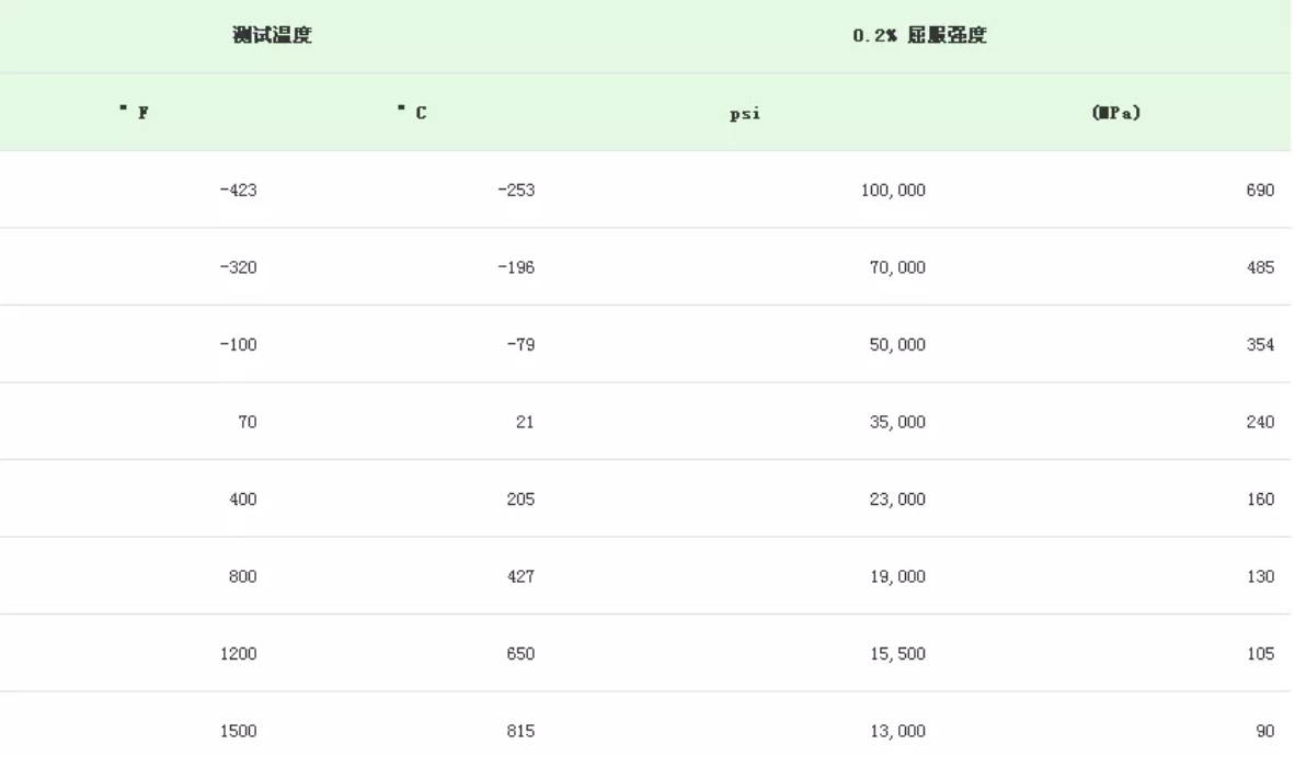 無錫不銹鋼板價(jià)格,201不銹鋼,無錫不銹鋼,304不銹鋼板,321不銹鋼板,316L不銹鋼板,無錫不銹鋼板